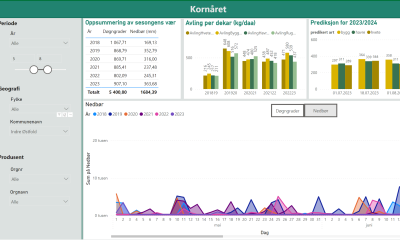 Statistikk avlingsdata