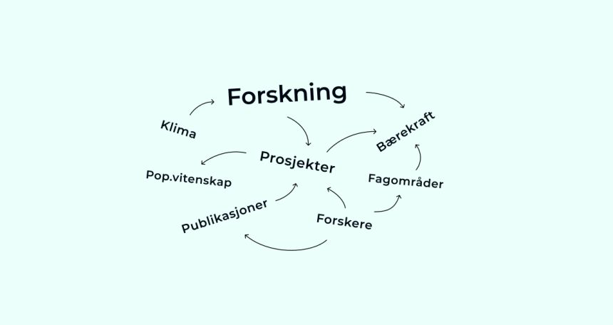 ordsky forskning